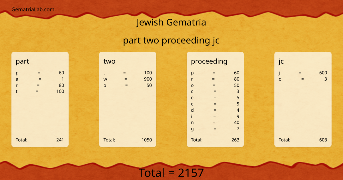 part two proceeding jc in jewish Gematria